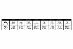 Éclairage Avant Lezyne Hecto Drive 500XL Noir -Equipement Vélo Gravel Soldes unnamed file 2451