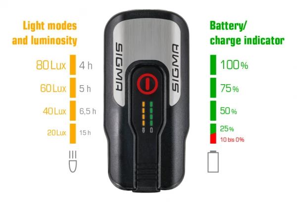 Kit D'Éclairage Sigma Aura 80 USB / Blaze Noir 5 Kit D'Éclairage Sigma Aura 80 USB / Blaze Noir – Image 3