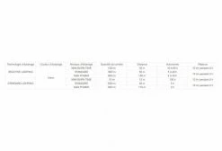 Lampe Frontale Petzl SWIFT RL 900 Lumens Orange -Equipement Vélo Gravel Soldes unnamed file 2643