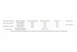 Lampe Frontale Petzl Nao + 120 - 750 Lumens 15 Lampe Frontale Petzl Nao + 120 - 750 Lumens -Equipement Vélo Gravel Soldes unnamed file 2670