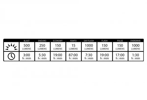 Éclairage Avant Lezyne Lite Drive 1000XL Argenté 4 Éclairage Avant Lezyne Lite Drive 1000XL Argenté – Image 2