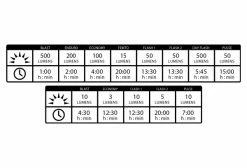 Paire D'Éclairages Lezyne Hecto Drive 500XL / KTV Pair Noir 13 Paire D'Éclairages Lezyne Hecto Drive 500XL / KTV Pair Noir -Equipement Vélo Gravel Soldes unnamed file 2727