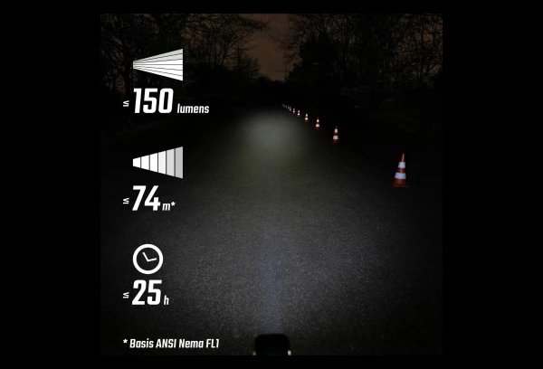 Éclairage Avant Sigma Buster 150 FL Noir 6 Éclairage Avant Sigma Buster 150 FL Noir – Image 4