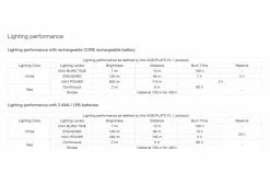 Lampe Frontale Petzl Actik Core 600 Lumens Rouge 11 Lampe Frontale Petzl Actik Core 600 Lumens Rouge -Equipement Vélo Gravel Soldes unnamed file 2890