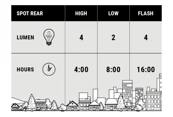 Éclairage Arrière BBB Spot Noir 6 Éclairage Arrière BBB Spot Noir – Image 4