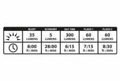 Éclairage Arrière Lezyne Strip Drive Pro Alert Rear Noir -Equipement Vélo Gravel Soldes unnamed file 3187