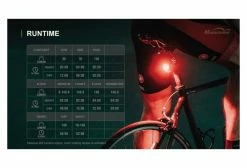 Éclairage Arrière Magicshine Seemee 200 Noir -Equipement Vélo Gravel Soldes unnamed file 3238