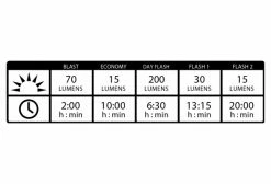 Eclairage Avant Lezyne KTV Drive Front Noir -Equipement Vélo Gravel Soldes unnamed file 3256