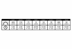 Kit D'Eclairage Lezyne Mine Drive 400XL / Femto Noir 10 Kit D'Eclairage Lezyne Mine Drive 400XL / Femto Noir -Equipement Vélo Gravel Soldes unnamed file 3292