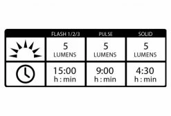 Kit D'Eclairage Lezyne Mine Drive 400XL / Femto Noir 11 Kit D'Eclairage Lezyne Mine Drive 400XL / Femto Noir -Equipement Vélo Gravel Soldes unnamed file 3293