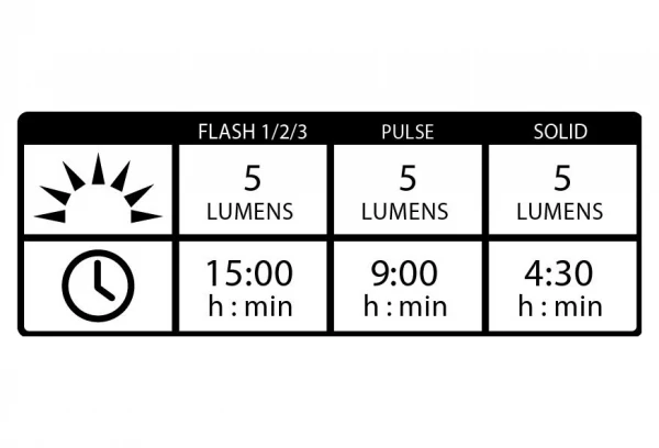 Kit D'Eclairage Lezyne Mine Drive 400XL / Femto Noir 7 Kit D'Eclairage Lezyne Mine Drive 400XL / Femto Noir – Image 5