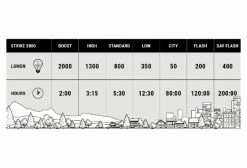 Éclairage Avant BBB StrikeDuo 2000 9 Éclairage Avant BBB StrikeDuo 2000 -Equipement Vélo Gravel Soldes unnamed file 3393