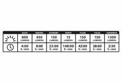 Éclairage Avant Lezyne Macro Drive 1300XXL Argent -Equipement Vélo Gravel Soldes unnamed file 3649