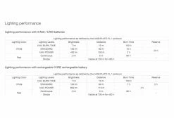 Lampe Frontale Petzl Actik 450 Lumens Vert -Equipement Vélo Gravel Soldes unnamed file 3656