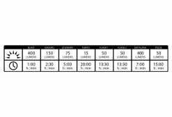 Éclairage Avant Lezyne Mini Drive 400XL Noir -Equipement Vélo Gravel Soldes unnamed file 3711