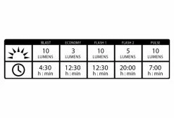 Éclairage Arrière Lezyne KTV Drive Rear Rouge -Equipement Vélo Gravel Soldes unnamed file 3852