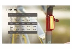 Éclairage Arrière Magicshine Seemee 180 Noir -Equipement Vélo Gravel Soldes unnamed file 4118