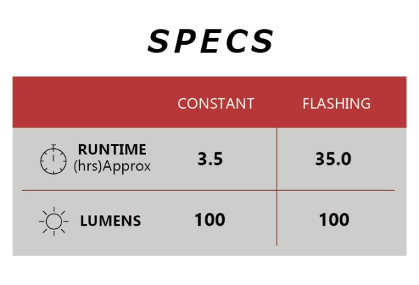 Éclairage Avant Cateye AMPP 100 Noir 4 Éclairage Avant Cateye AMPP 100 Noir – Image 2