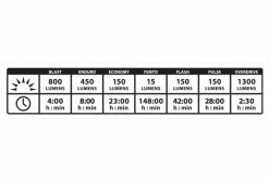 Éclairage Avant Lezyne Macro Drive 1300XXL Noir -Equipement Vélo Gravel Soldes unnamed file 4392