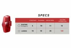 Paire D'Éclairages Cateye AMPP100 & ViZ100 Noir 15 Paire D'Éclairages Cateye AMPP100 & ViZ100 Noir -Equipement Vélo Gravel Soldes unnamed file 4662