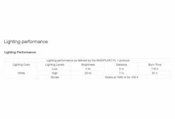 Lampe Frontale Enfant Petzl Tikkid 20 Lumens Rose Violet -Equipement Vélo Gravel Soldes unnamed file 4924