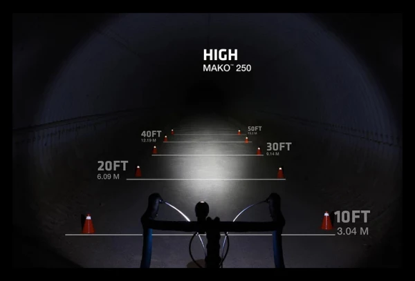 Paire D'Éclairages Nite Rider Mako 250 / CherryBomb 100 4 Paire D'Éclairages Nite Rider Mako 250 / CherryBomb 100 – Image 2