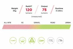Paire D'Éclairages Exposure Lights Sirius Mk9 Et TraceR Mk2 Argent / Rouge 7 Paire D'Éclairages Exposure Lights Sirius Mk9 Et TraceR Mk2 Argent / Rouge -Equipement Vélo Gravel Soldes unnamed file 5404