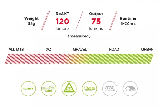 Paire D'Éclairages Exposure Lights Sirius Mk9 Et TraceR Mk2 Argent / Rouge 5 Paire D'Éclairages Exposure Lights Sirius Mk9 Et TraceR Mk2 Argent / Rouge – Image 3