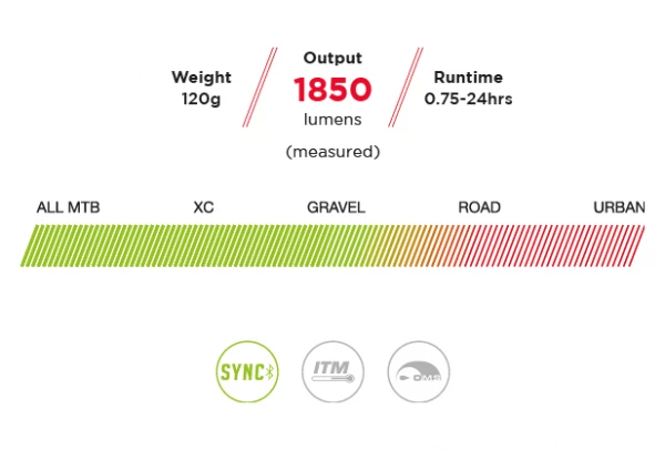 Éclairage Casque Exposure Lights Diablo Sync Mk2 4 Éclairage Casque Exposure Lights Diablo Sync Mk2 – Image 2