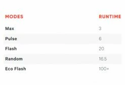 Eclairage Arrière Knog Plug Gris -Equipement Vélo Gravel Soldes unnamed file 5445