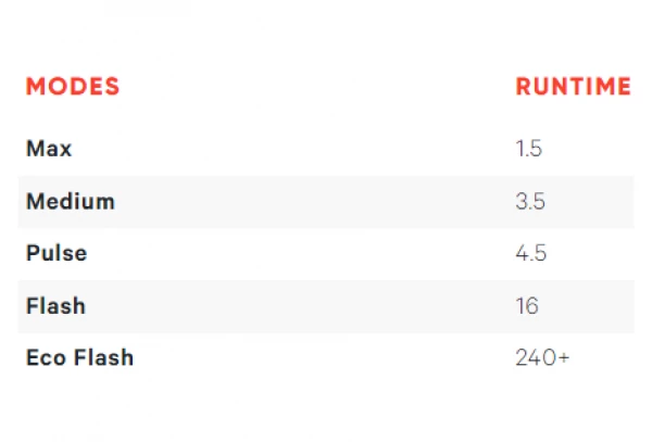 Eclairage Avant Knog Plug Gris 4 Eclairage Avant Knog Plug Gris – Image 2