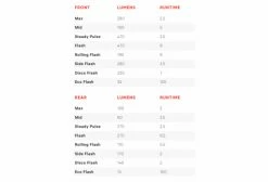 Paire D'Eclairages Knog Big Cobber Twinpack -Equipement Vélo Gravel Soldes unnamed file 5462