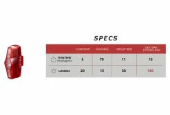 Paire D'Éclairages Cateye AMPP500 & ViZ150 Noir 15 Paire D'Éclairages Cateye AMPP500 & ViZ150 Noir -Equipement Vélo Gravel Soldes unnamed file 5635