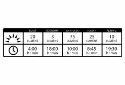 Paire D'Éclairages Lezyne Lite Drive 1000XL / KTV Pro Noir -Equipement Vélo Gravel Soldes unnamed file 5686