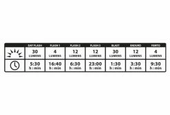 Éclairage Arrière Lezyne Stick Drive Rear Noir 9 Éclairage Arrière Lezyne Stick Drive Rear Noir -Equipement Vélo Gravel Soldes unnamed file 5837