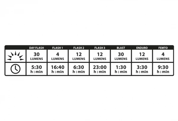 Éclairage Arrière Lezyne Stick Drive Rear Noir 6 Éclairage Arrière Lezyne Stick Drive Rear Noir – Image 4