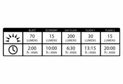 Éclairage Avant Lezyne KTV Drive Front Rouge 9 Éclairage Avant Lezyne KTV Drive Front Rouge -Equipement Vélo Gravel Soldes unnamed file 5880