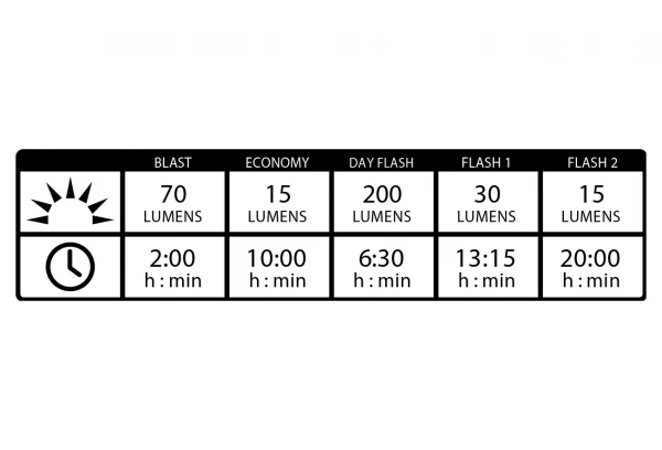 Éclairage Avant Lezyne KTV Drive Front Rouge 6 Éclairage Avant Lezyne KTV Drive Front Rouge – Image 4